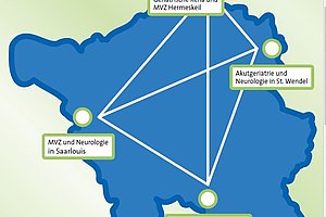 Karte Saarland mit fünf Standorten: Geriatrische Reha und MVZ Hermeskeil, Akutgeriatrie und Neurologie in St. Wendel, MVZ und Neurologie in Saarlouis, ambulante neurologische Reha in Saarbrücken, und Saarbrücken. Verbunden durch Linien.